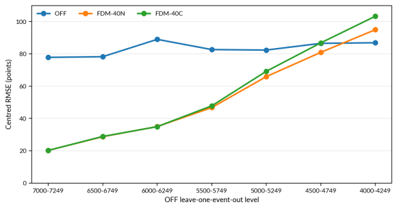 The Fair Decathlon Model